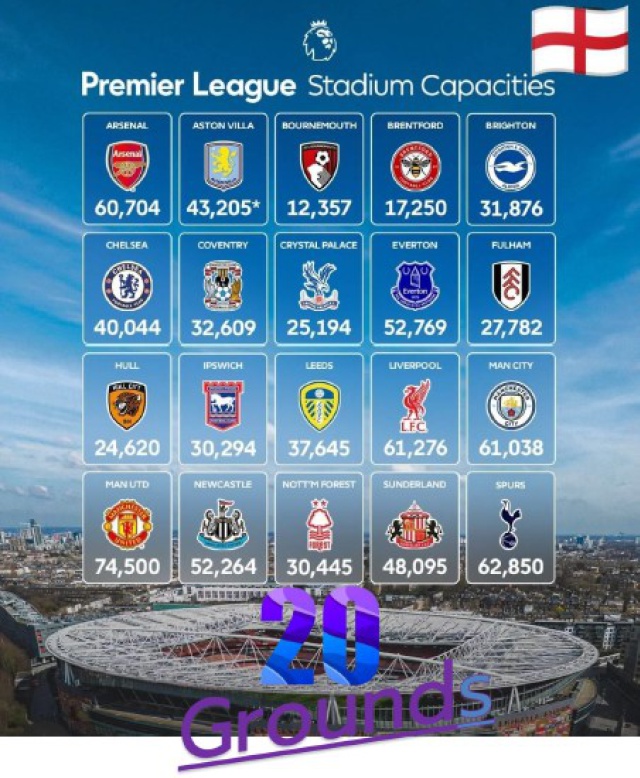 นิวคาสเซิล St James' Park Old Trafford สนามเซนต์เจมส์พาร์ก (St James' Park) ㆍ สนามสเตเดียมออฟไลต์ (Stadium of Light) ㆍ สนามเอ็มเอ็มเค สเตเดียม (MKM Stadium) ㆍ สนามเอลแลนด์โรด (Elland Road) ㆍ สนามเอติฮัด (Etihad Stadium) ㆍ สนามโอลด์แทรฟฟอร์ด (Old Trafford) ㆍ สนามแอนฟิลด์ (Anfield) ㆍ วิลล่าพาร์ก (Villa Park) ㆍ โคเวนทรีบิลดิ้งโซไซตีอารีนา (Coventry Building Society Arena) ㆍ ซิตี้กราวด์ (City Ground) ㆍ สนามท็อตแนมฮอตสเปอร์ (Tottenham Hotspur Stadium) ㆍ สนามเอมิเรตส์ (Emirates Stadium) ㆍ สนามสแตมฟอร์ดบริดจ์ (Stamford Bridge) ㆍ พอร์ตแมนโรด (Portman Road) ㆍ จีเทคคอมมิวนิตี้สเตเดียม (Gtech Community Stadium) ㆍ คราเวนคอตเทจ (Craven Cottage) ㆍ เซลเฮิสต์พาร์ก (Selhurst Park) ㆍ เบอร์ลิงแก็ป (Birling Gap) ㆍ เอเม็กซ์สเตเดียม (Amex Stadium) ㆍ ไวทาลิตี้สเตเดียม (Vitality Stadium) #เที่ยวเต็มไม่มีวันอิสระ#ชมการแข่งขันฟุตบอล