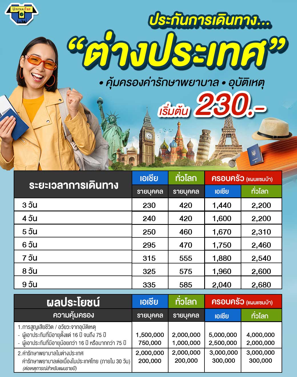 Unithai ประกันการเดินทาง