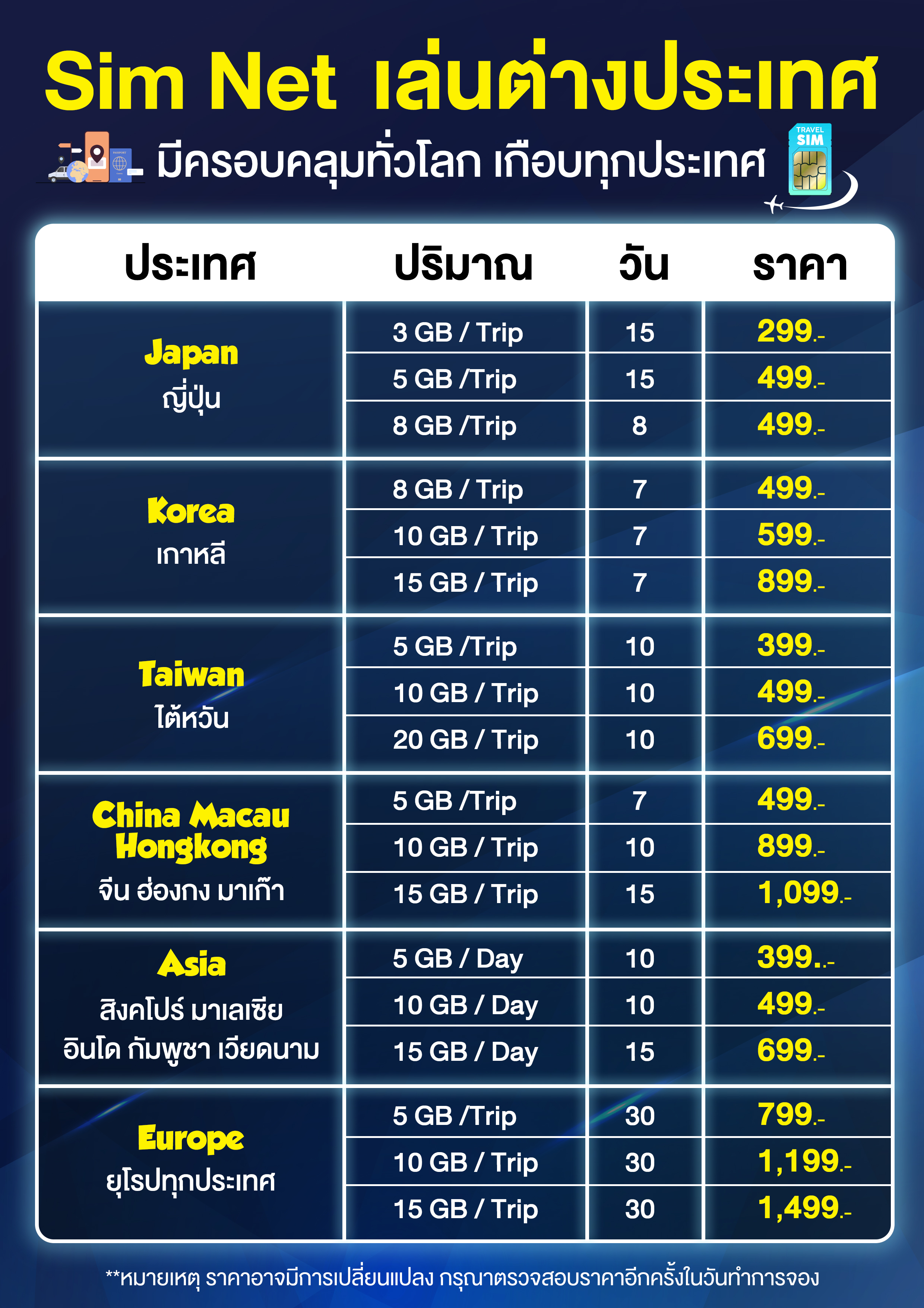 Travel Sim ซิมเน็ต