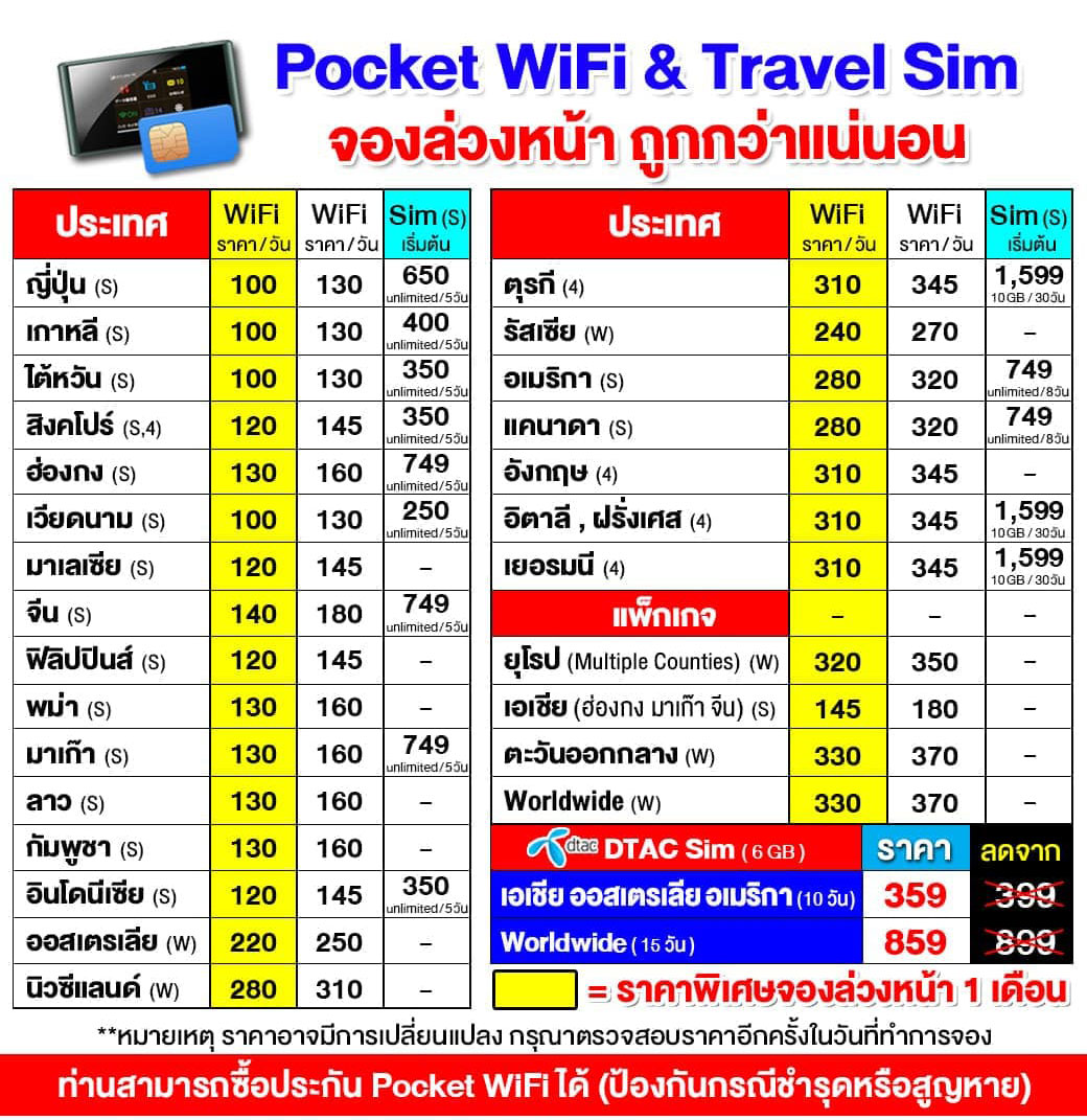 Unithai Pocket WIFI / Travel Sim